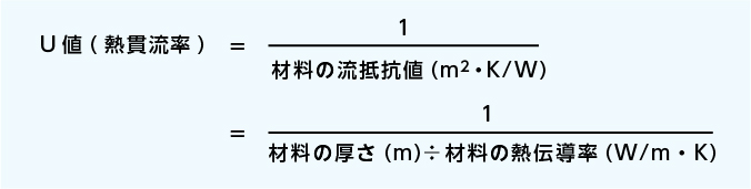 熱貫流率計算式